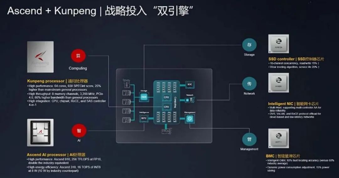 华为AI芯片生态全栈深度分析 2024