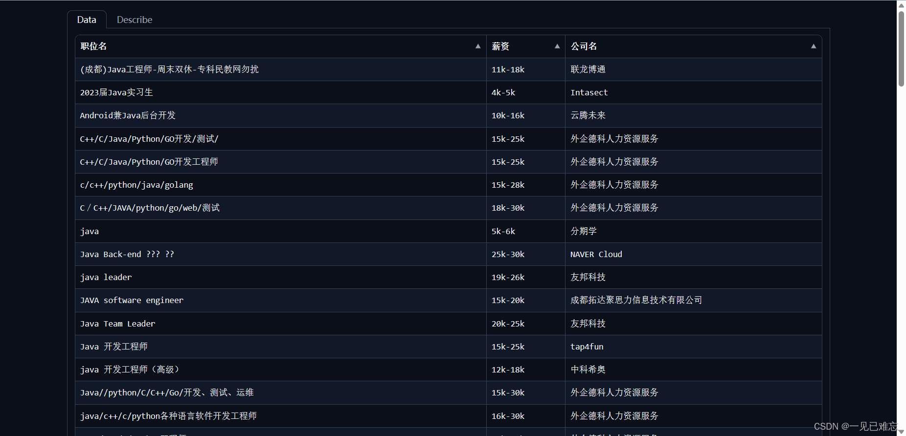 基于TableAgent实现IT职位招聘数据分析