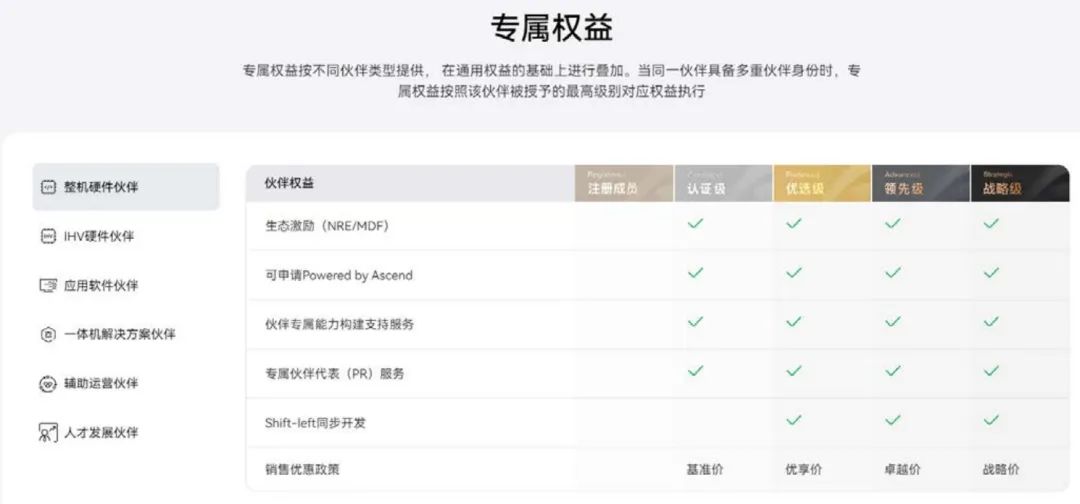 华为AI芯片生态全栈深度分析 2024