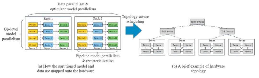 华为AI芯片生态全栈深度分析 2024