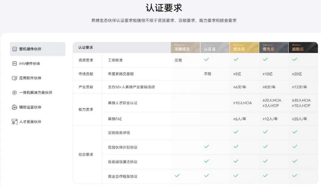 华为AI芯片生态全栈深度分析 2024