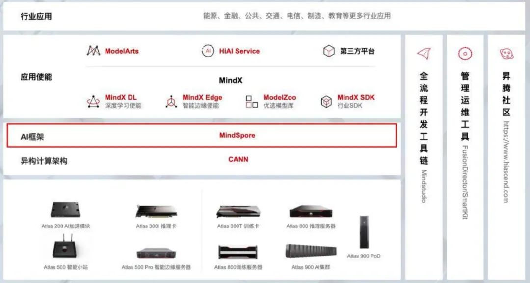 华为AI芯片生态全栈深度分析 2024