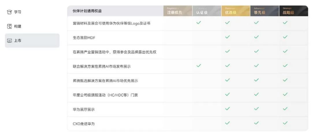 华为AI芯片生态全栈深度分析 2024