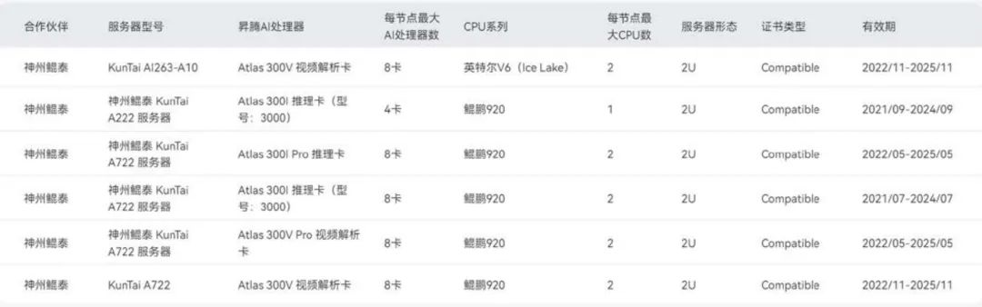 华为AI芯片生态全栈深度分析 2024