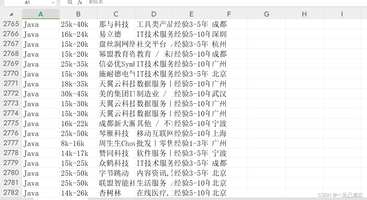 基于TableAgent实现IT职位招聘数据分析