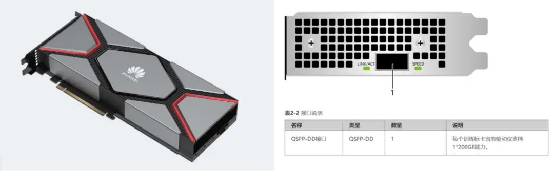 华为AI芯片生态全栈深度分析 2024