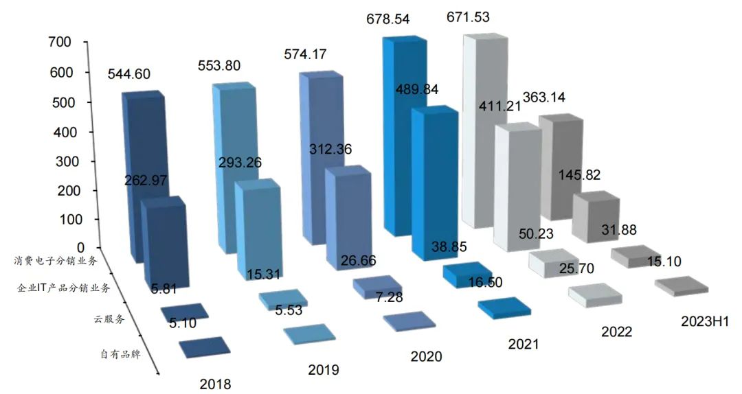 华为AI芯片生态全栈深度分析 2024