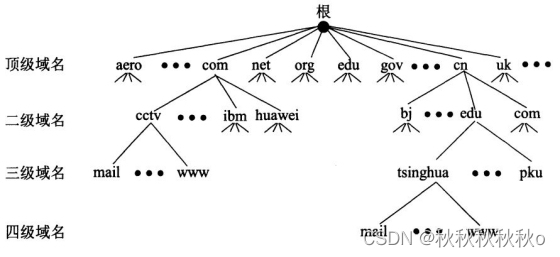 【RHCE】DNS域名解析服务器及正反向解析与主从同步简单配置